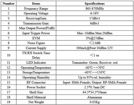 Potência de sinal de ganho alto 868MHz 915MHz DC 12V Bias Tee para amplificador
